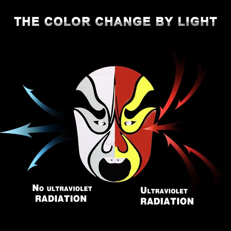 Drukowanie zmian w kolorze